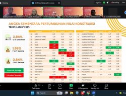 Sektor Konstruksi Sulbar Tumbuh Positif, Kadis PUPR Ajak Pelaku Jasa Konstruksi Tancap Gas