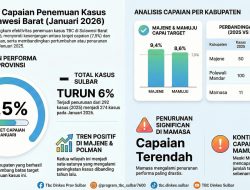 Provinsi Sulbar Perkuat Penemuan dan Penanganan Kasus TBC 2026