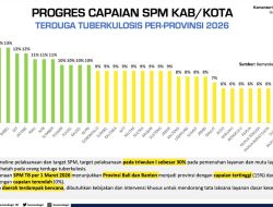 Capaian SPM TBC Sulbar Perlu Diperkuat, DKPPKB Dorong Akselerasi Deteksi Dini