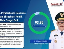 Layanan Pemberkasan Beasiswa Sulbar Raih Predikat Sangat Baik, IKM Tembus Skor 93.85